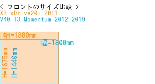 #X3 xDrive20i 2011- + V40 T3 Momentum 2012-2019